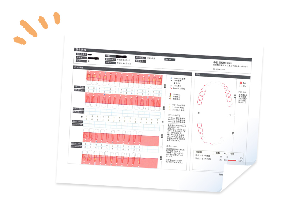 検査結果をわかりやすい診断書でお渡しします。